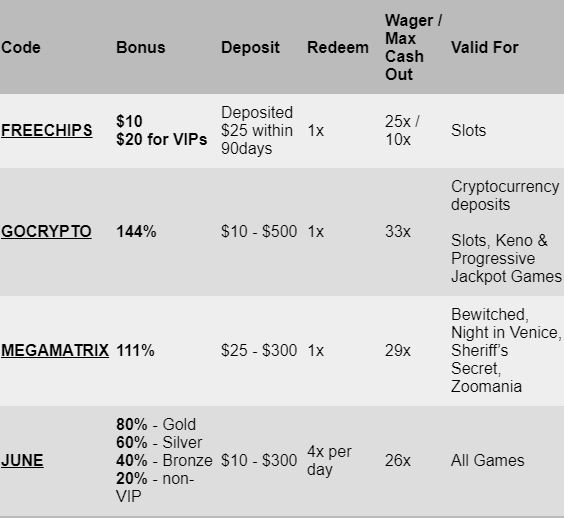 slotland bonuses 6-25.JPG