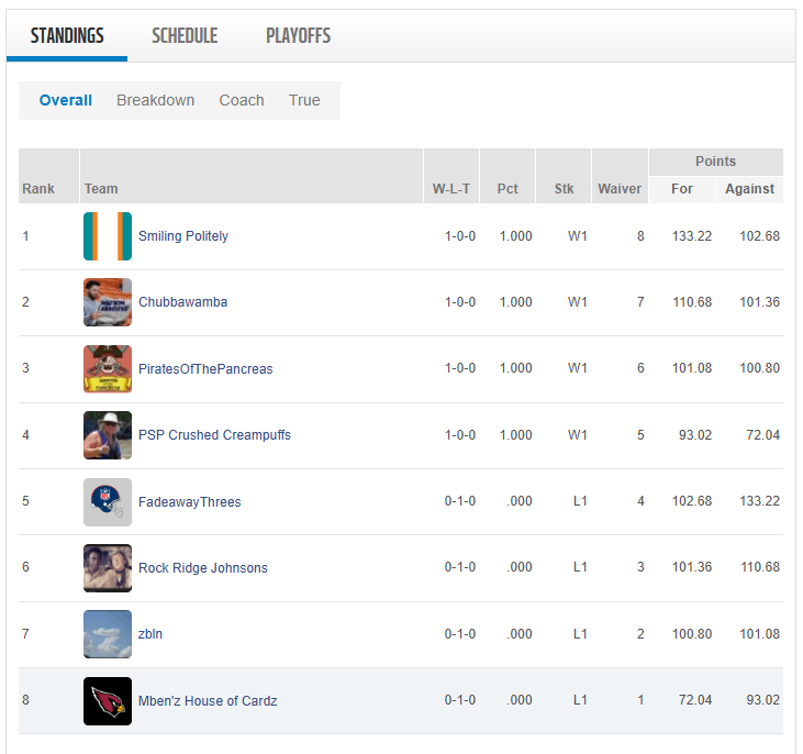 week 1 standings.png