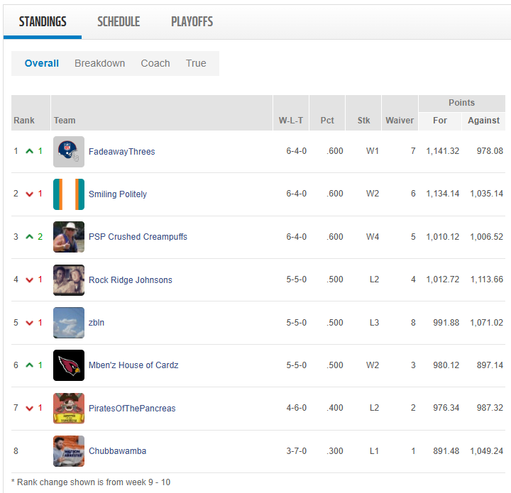 week 10 standings.png