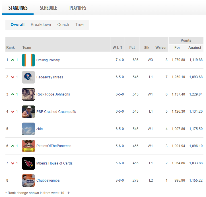 week 11 standings.png