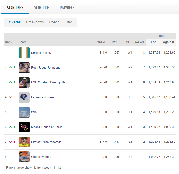 week 12 standings.png