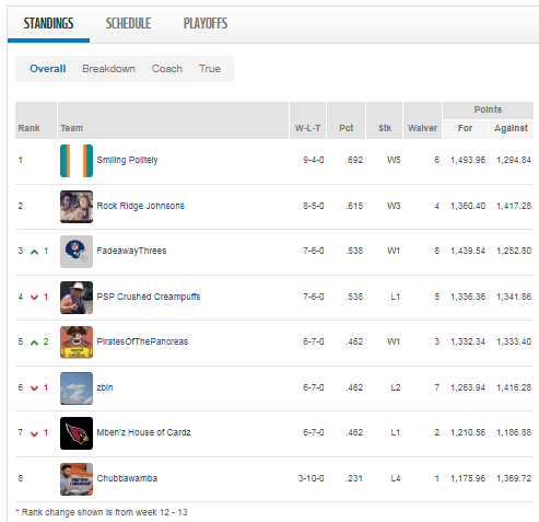 week 13 standings.png