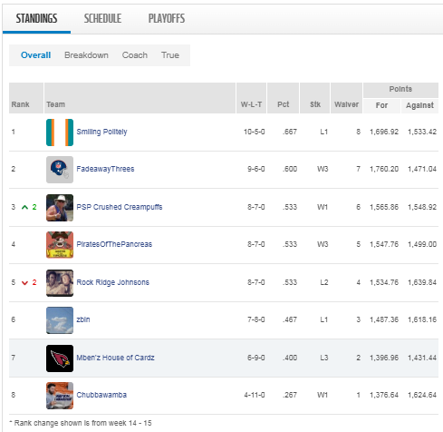 week 15 standings.png