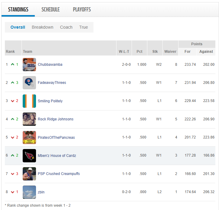 week 2 standings.png