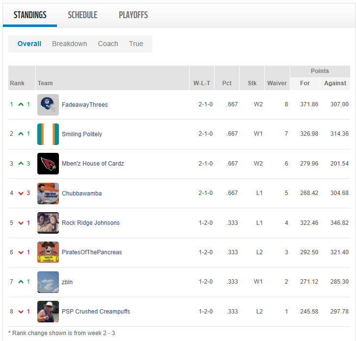 week 3 standings.png