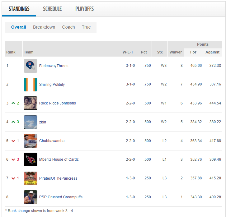 week 4 standings.png