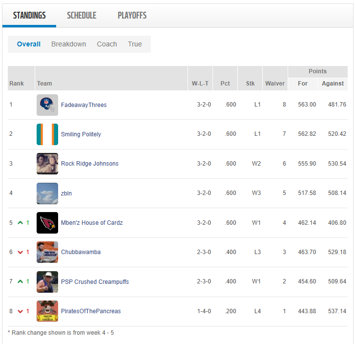 week 5 standings.png