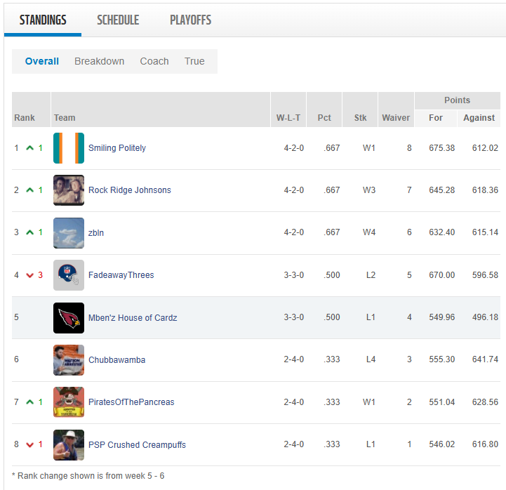 week 6 standings.png