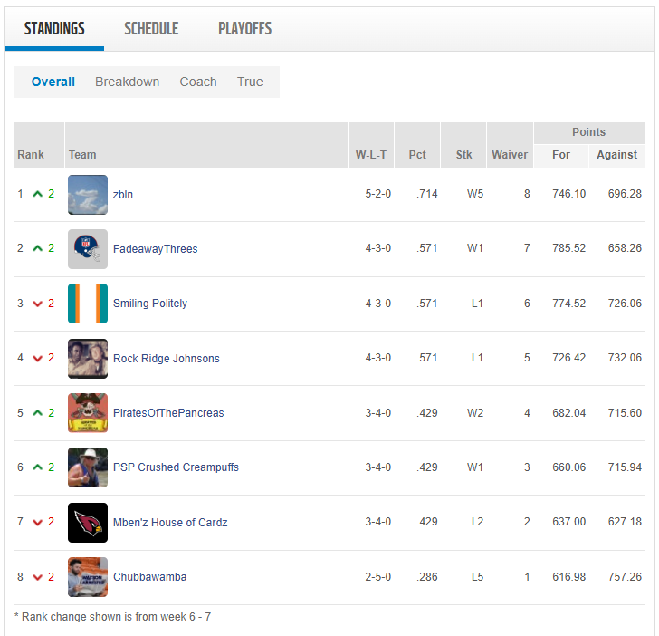 week 7 standings.png
