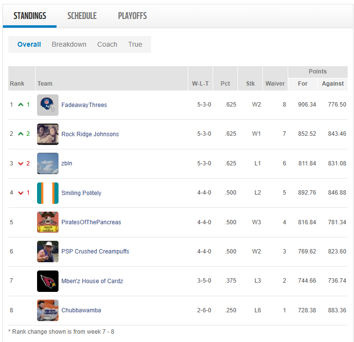 week 8 standings.png